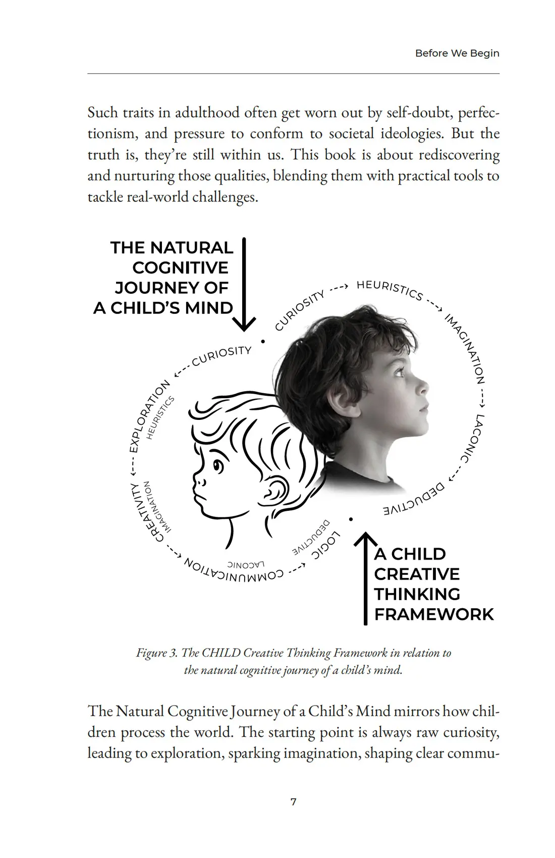 Page 7. A circular diagram setting the CHILD Creative Thinking Framework alongside the natural cognitive journey of a child's mind, running curiosity to exploration to creativity to communication to logic around a photograph and line drawing of a boy's head.
