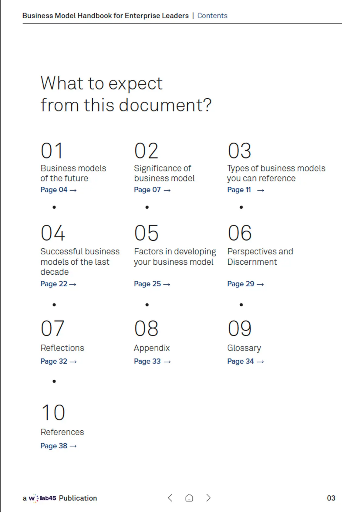 Contents — “What to expect from this document?”, ten numbered sections from Business models of the future through References, laid out as a three-column numeric grid.
