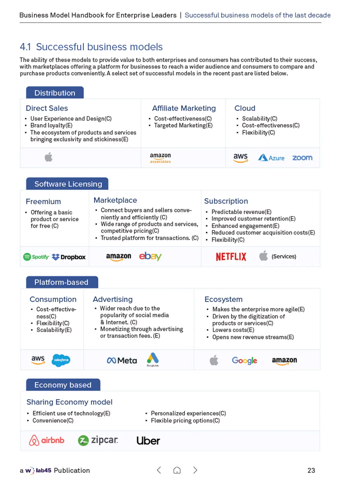 4.1 Successful business models — a matrix of distribution, software licensing, platform-based, and economy-based models, each with real company examples.