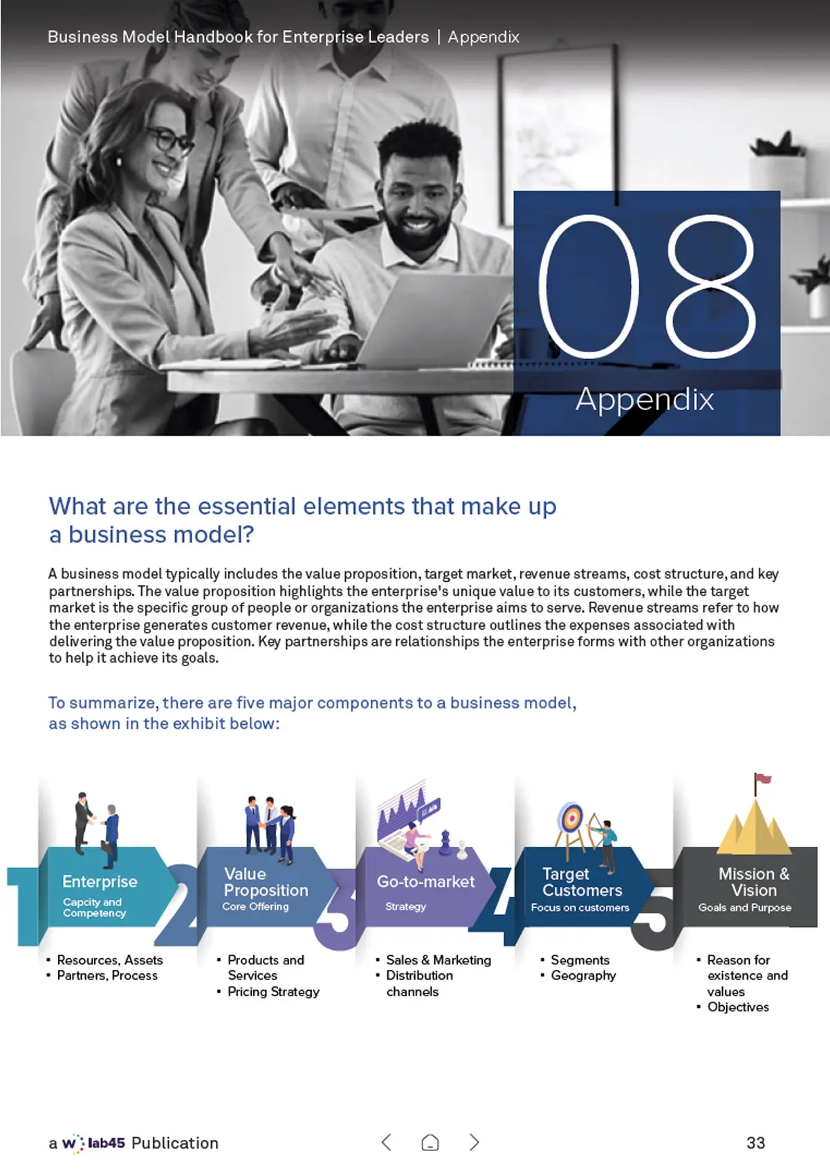 Section 08, Appendix — the five essential elements of a business model shown as a numbered chevron sequence: enterprise, value proposition, go-to-market, target customers, mission and vision.