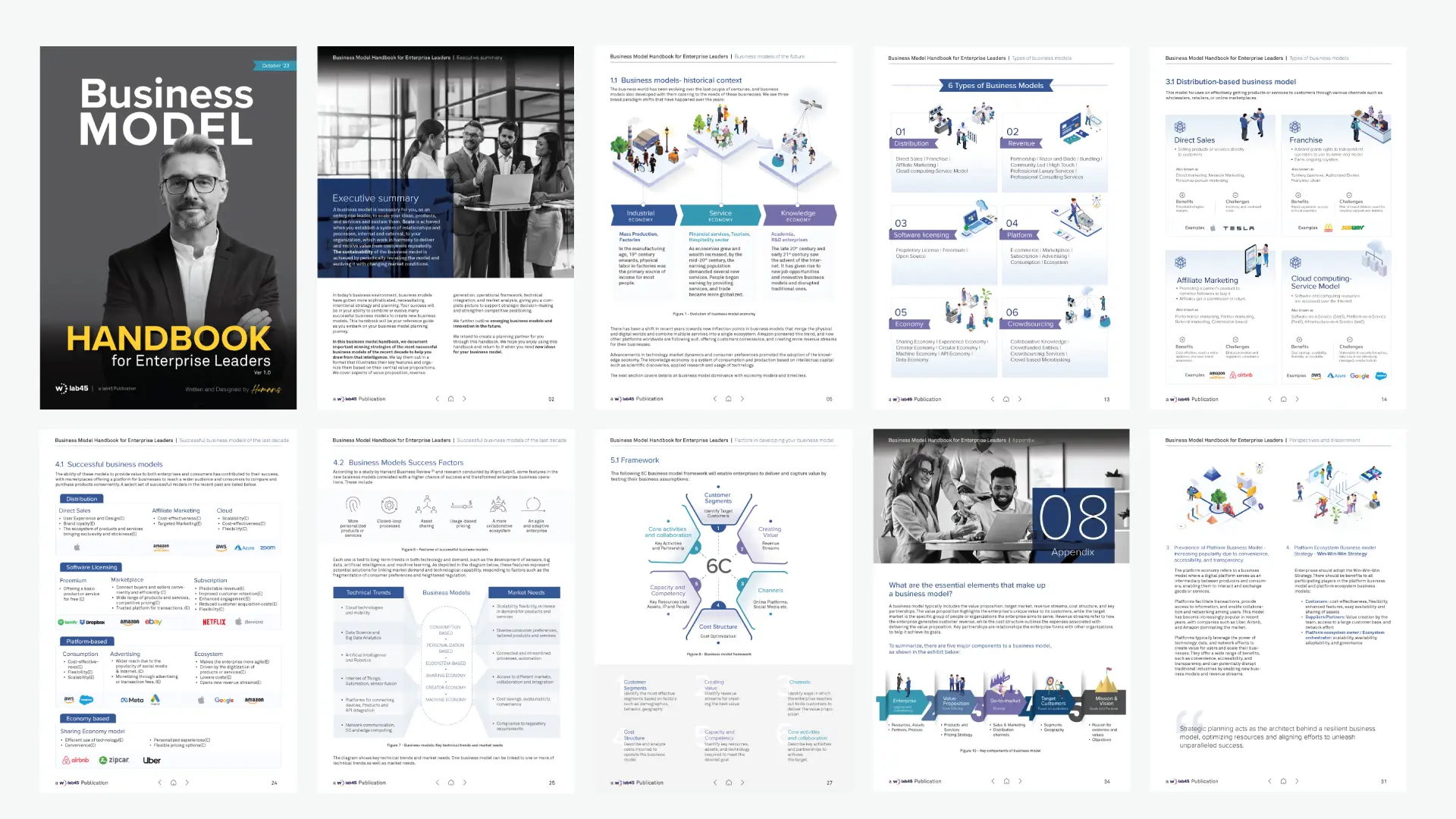 Wipro Lab45
